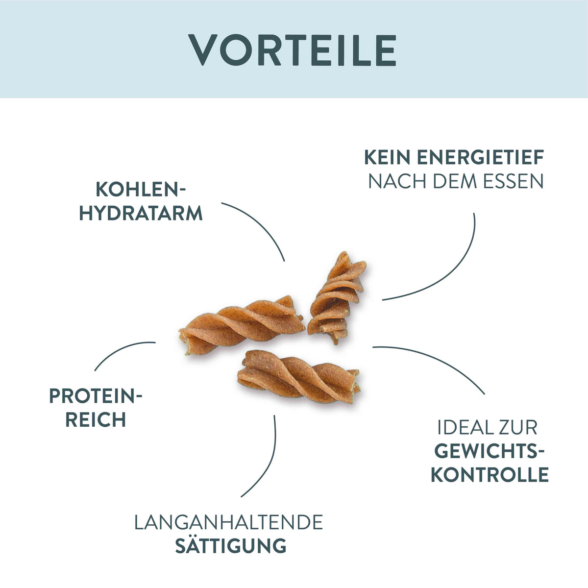 1x Low Carb High Protein Pasta - Fusilli - LiveFresh