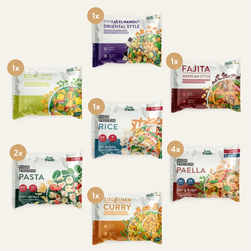 Übersicht mehrerer LiveFresh Tiefkühlgerichte auf hellem Hintergrund. Zu sehen sind die Sorten Fajita Mexican Style, Ras el Hanout Oriental Style, Bowl Exotic Style, Kurkuma Curry, High Protein Rice Tasty Bowl, High Protein Pasta Cheesy Spinat und High Protein Paella Surf and Turf, jeweils mit Mengenangaben für eine Bowl, 2 Bowls der Pasta und vier Bowls der Paella Variante.