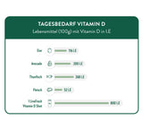 Vitamin D Shots - Probierpaket