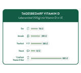Vitamin D Kur - Flexibles Monatsabo